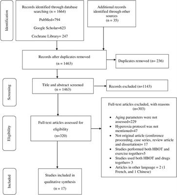 Effects of Hyperoxia on Aging Biomarkers: A Systematic Review
